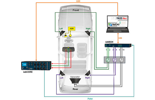 Testing voice recognition systems in cars with VoCAS