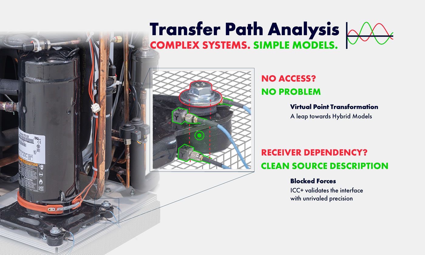 - Head Acoustics GmbH